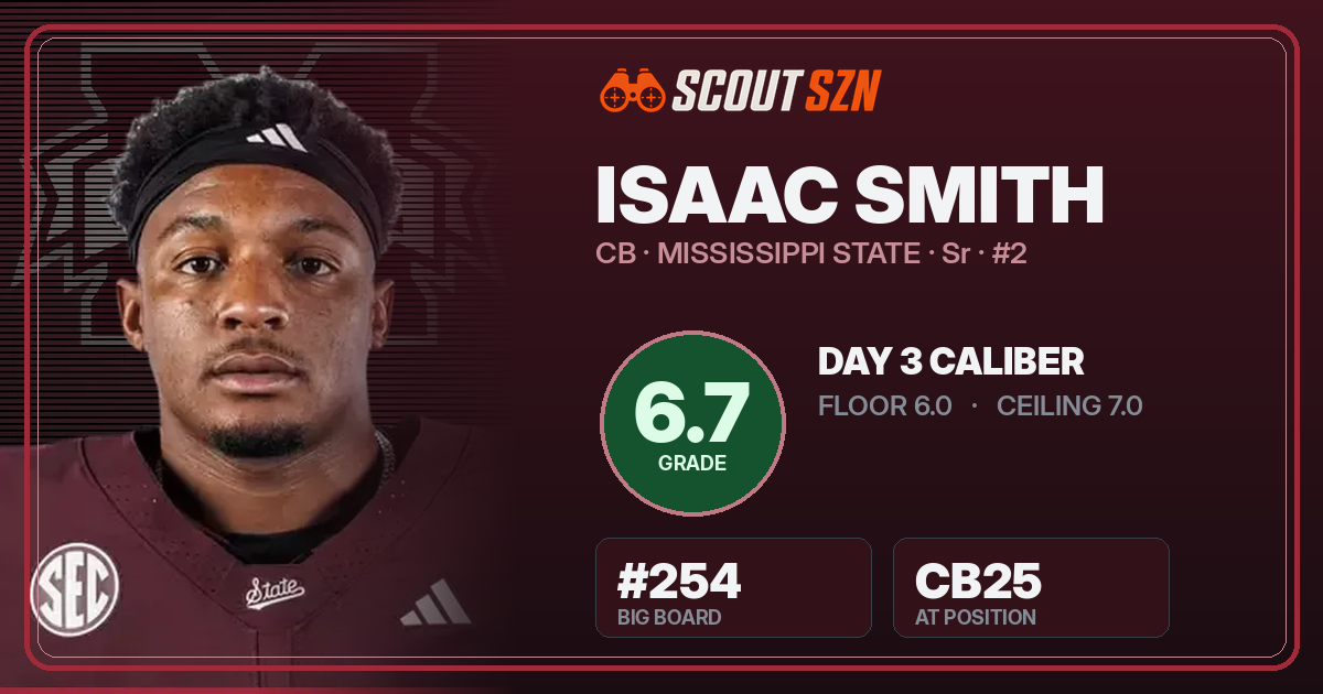 Share card for Isaac Smith