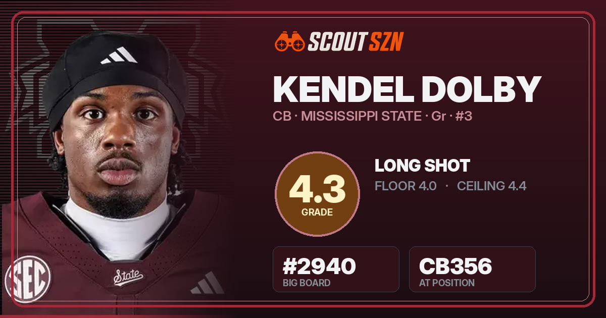 Share card for Kendel Dolby