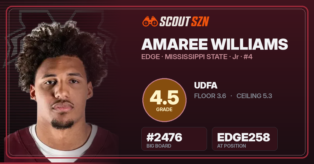 Share card for Amaree Williams