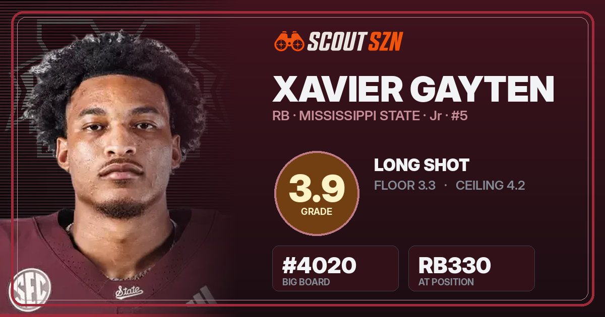 Share card for Xavier Gayten