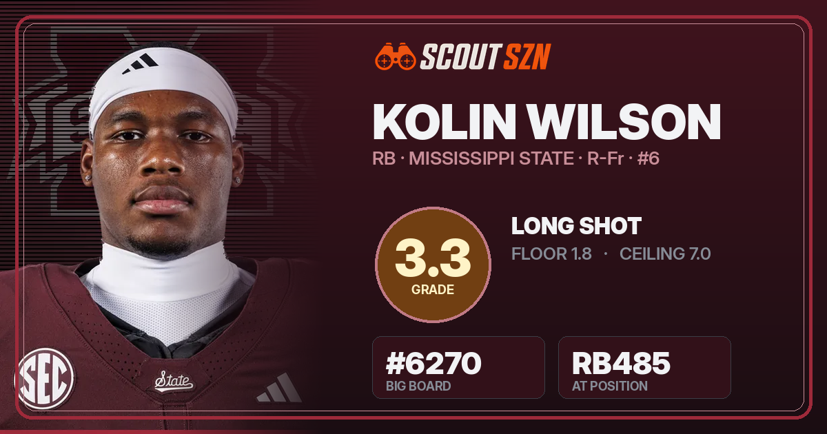 Share card for Kolin Wilson