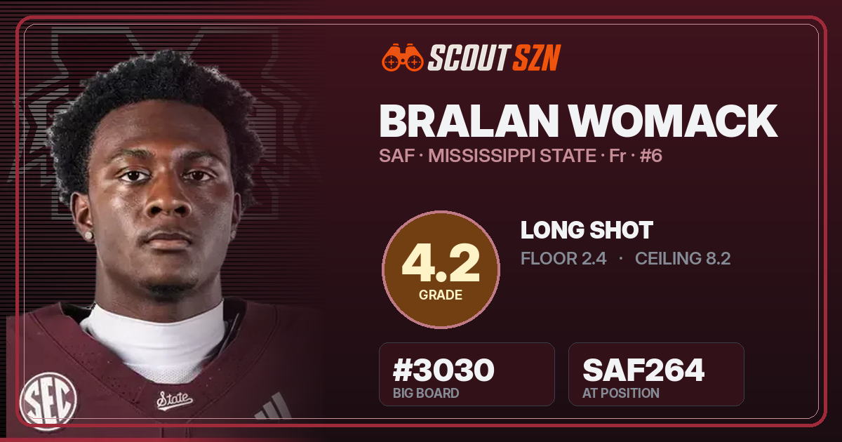 Share card for Bralan Womack