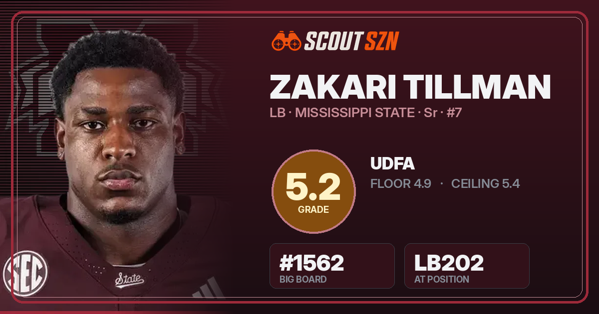 Share card for Zakari Tillman