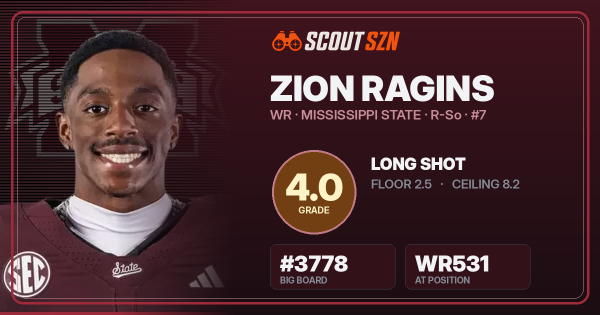 Share card for Zion Ragins