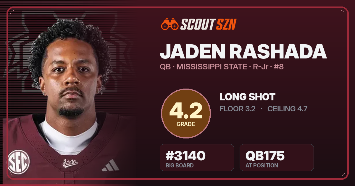 Share card for Jaden Rashada