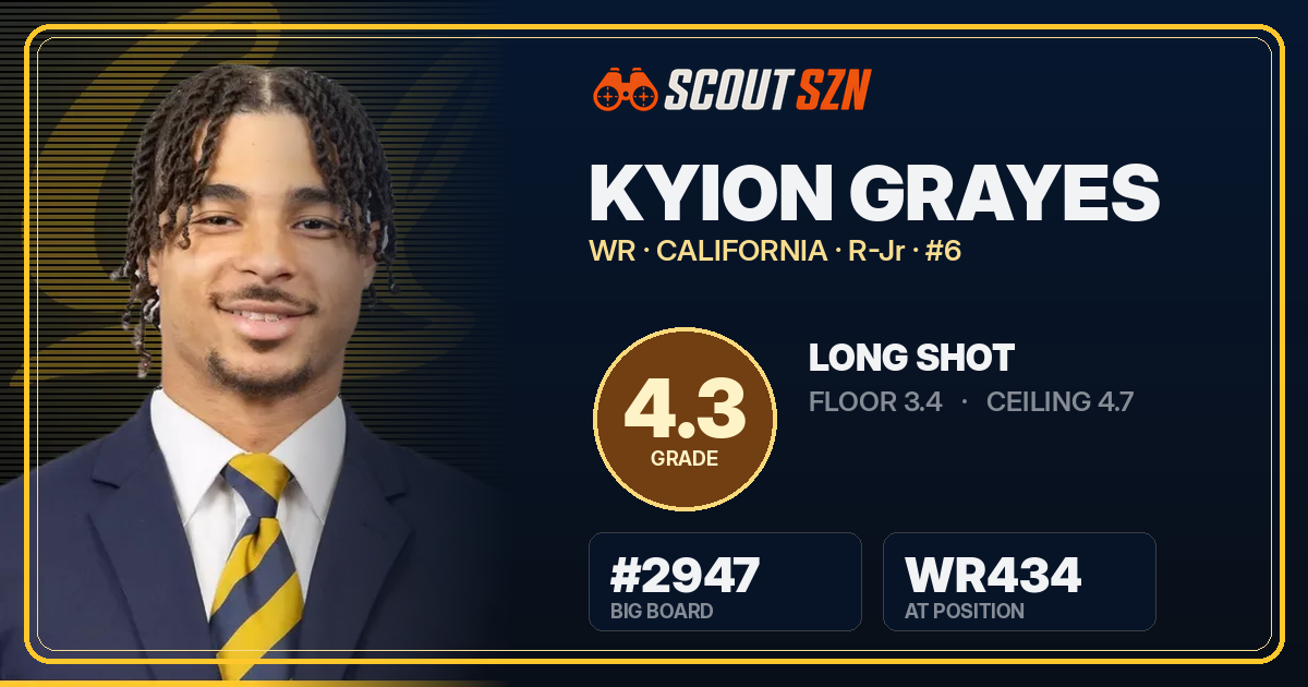 Share card for Kyion Grayes