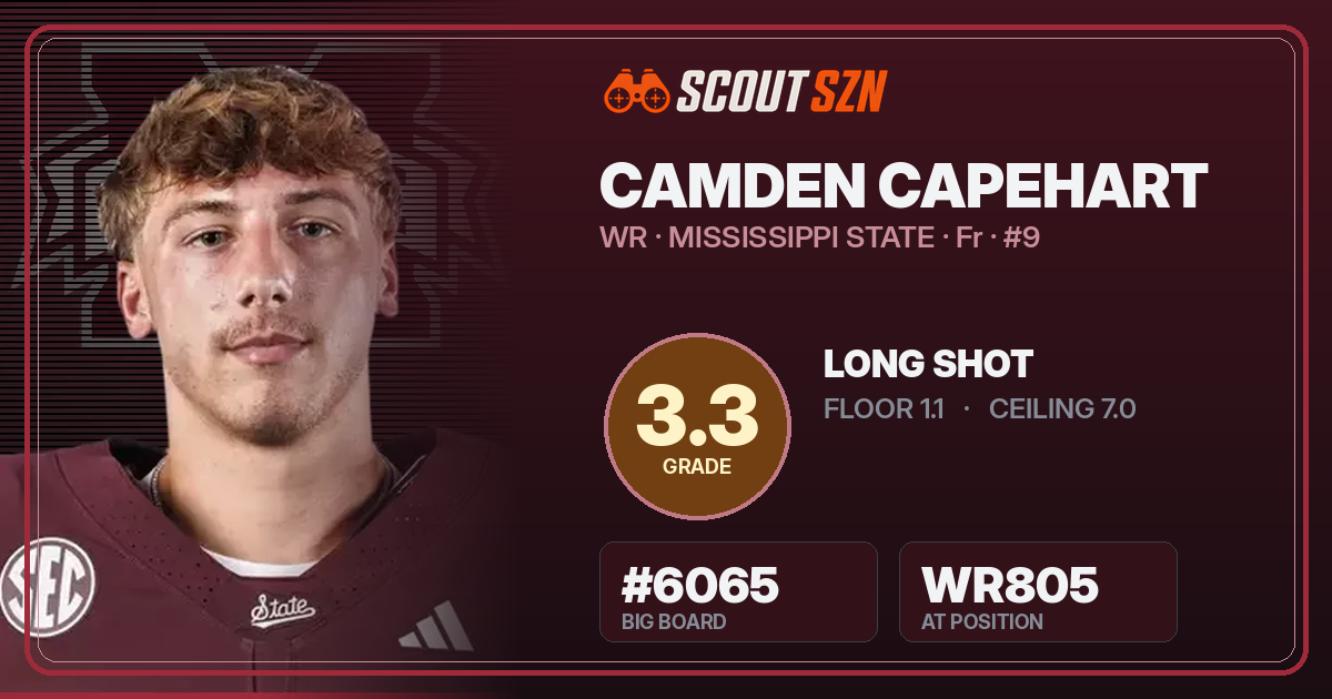 Share card for Camden Capehart