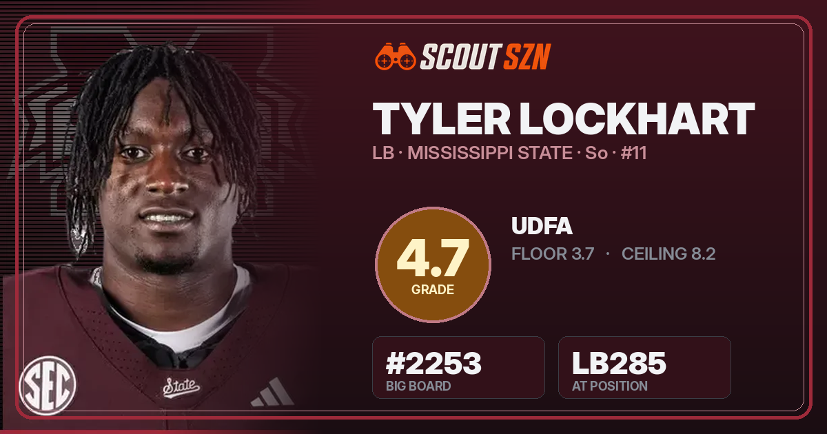 Share card for Tyler Lockhart