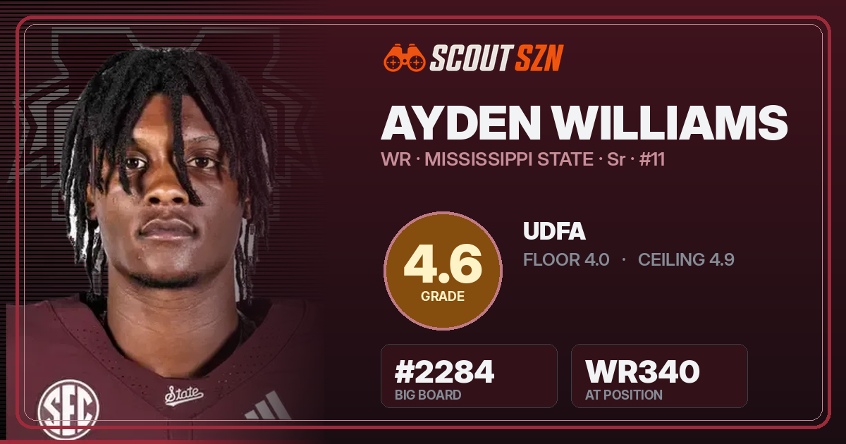 Share card for Ayden Williams