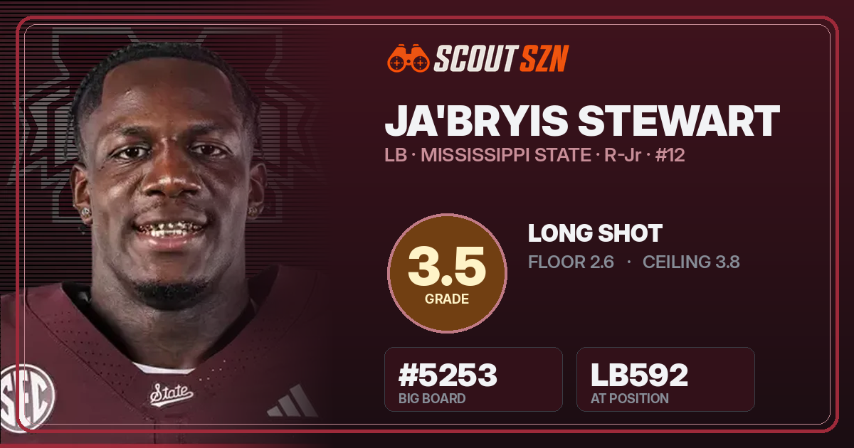 Share card for Ja'Bryis Stewart