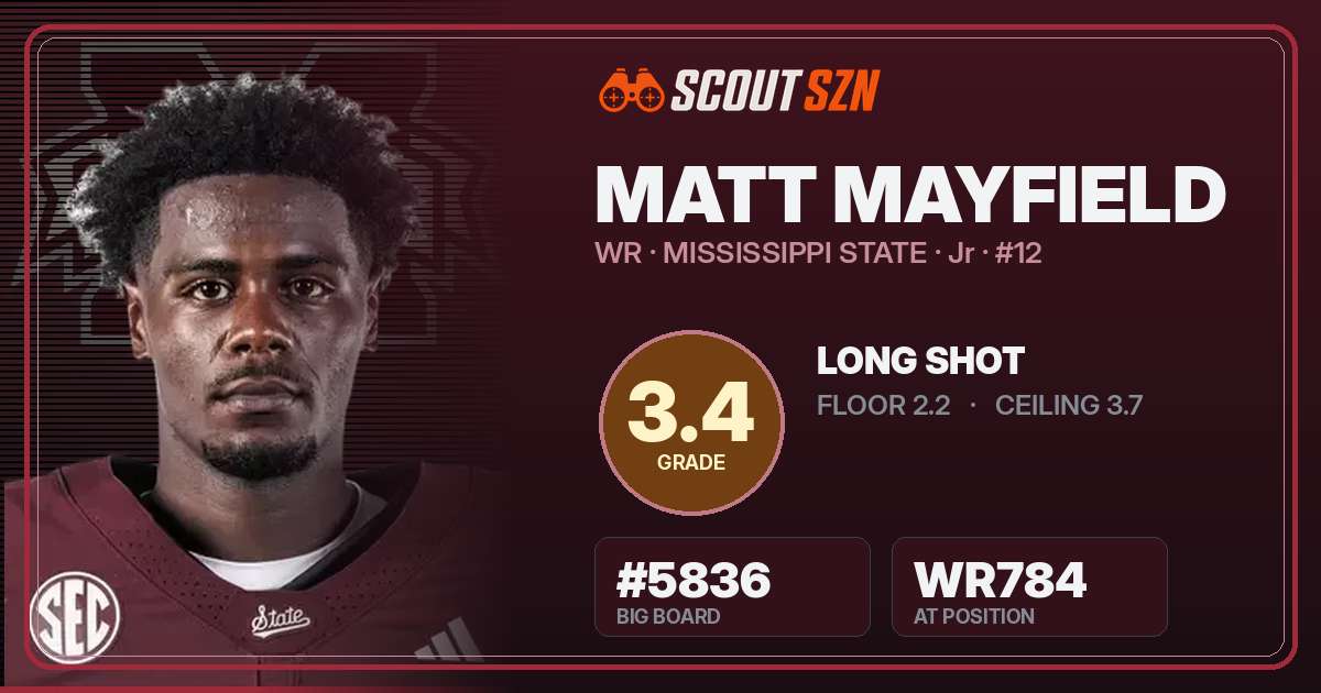 Share card for Matt Mayfield