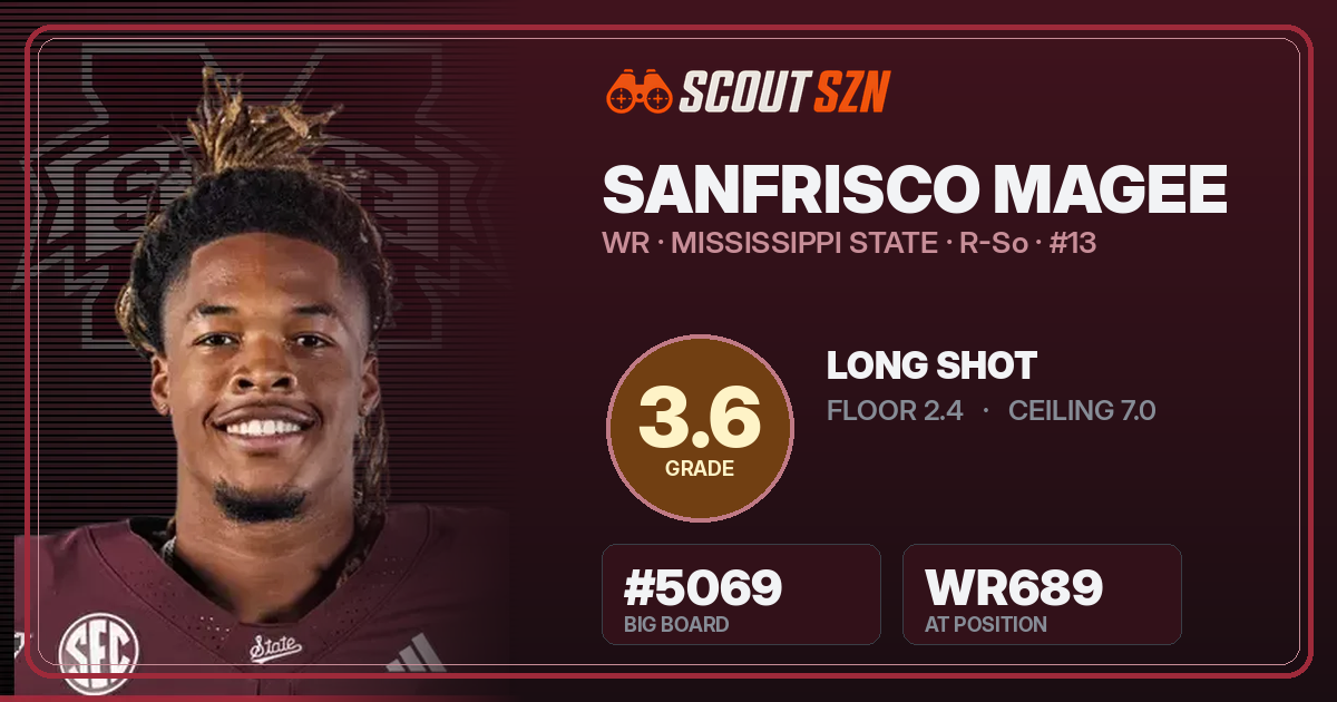 Share card for Sanfrisco Magee