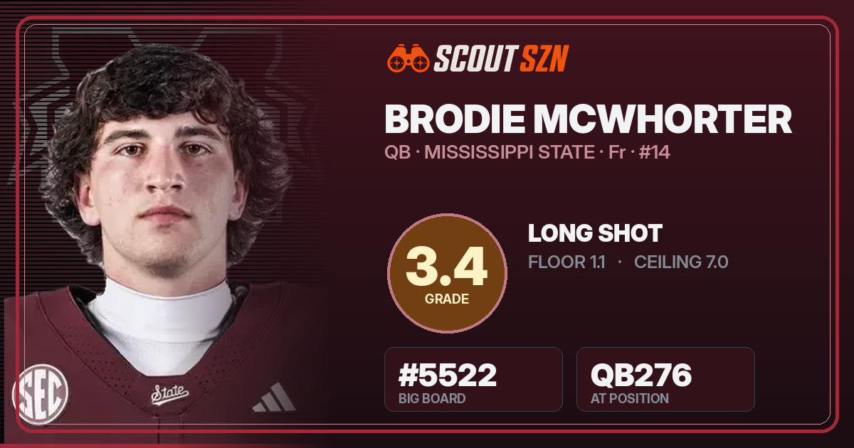 Share card for Brodie McWhorter