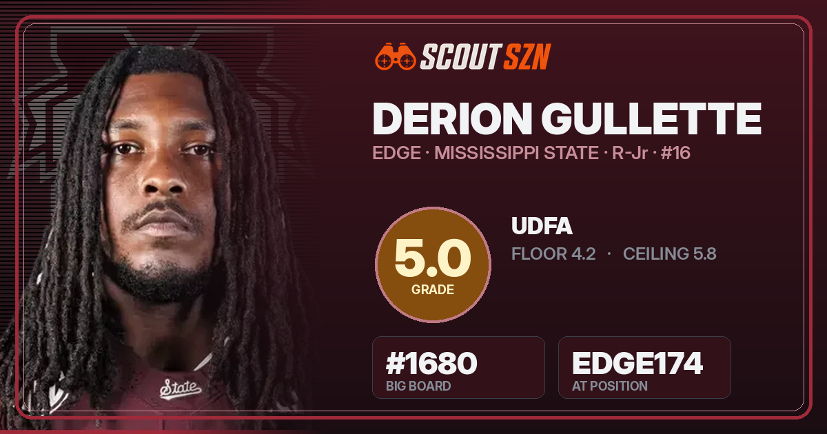 Share card for Derion Gullette