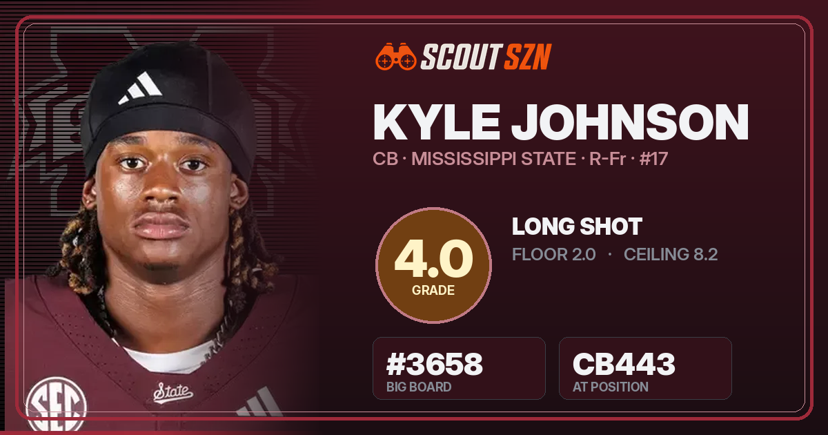 Share card for Kyle Johnson