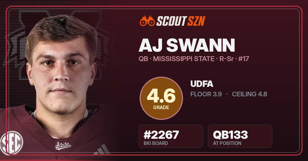 Share card for AJ Swann