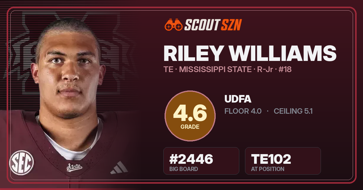 Share card for Riley Williams
