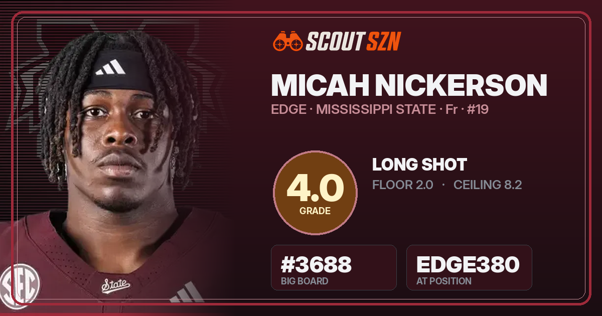 Share card for Micah Nickerson