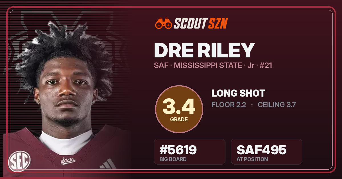 Share card for Dre Riley