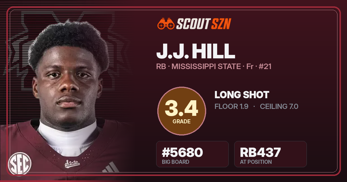 Share card for J.J. Hill