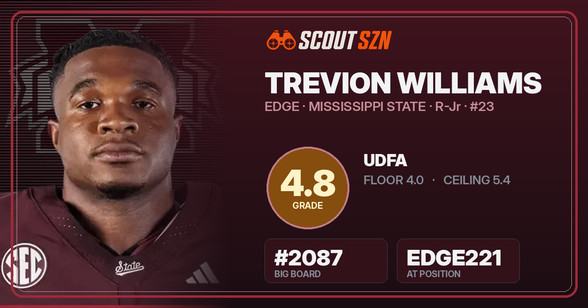 Share card for Trevion Williams