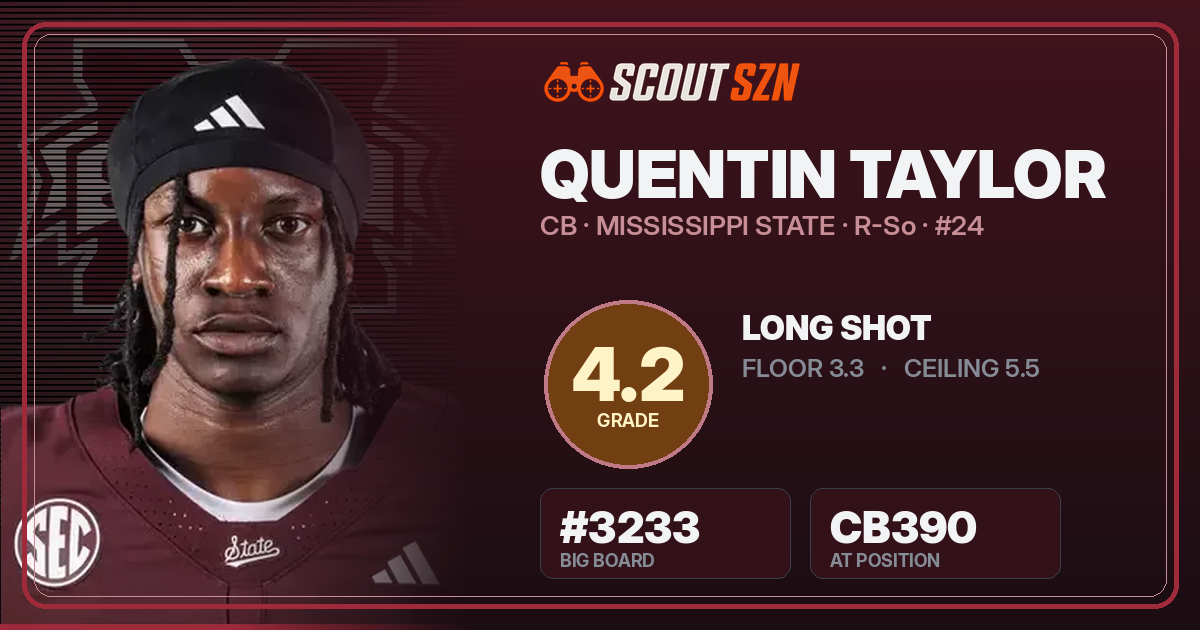 Share card for Quentin Taylor