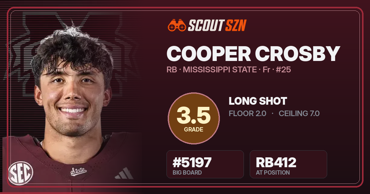 Share card for Cooper Crosby