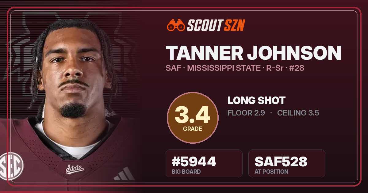 Share card for Tanner Johnson