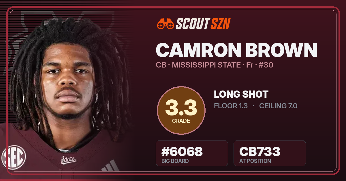 Share card for Camron Brown