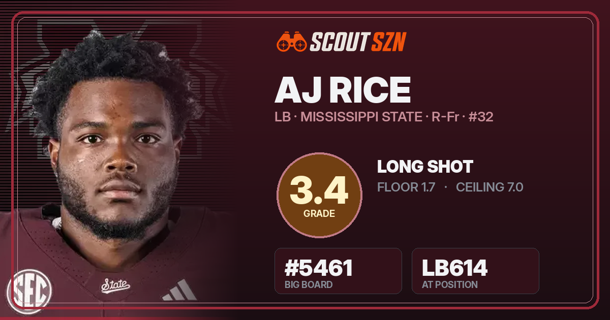 Share card for AJ Rice