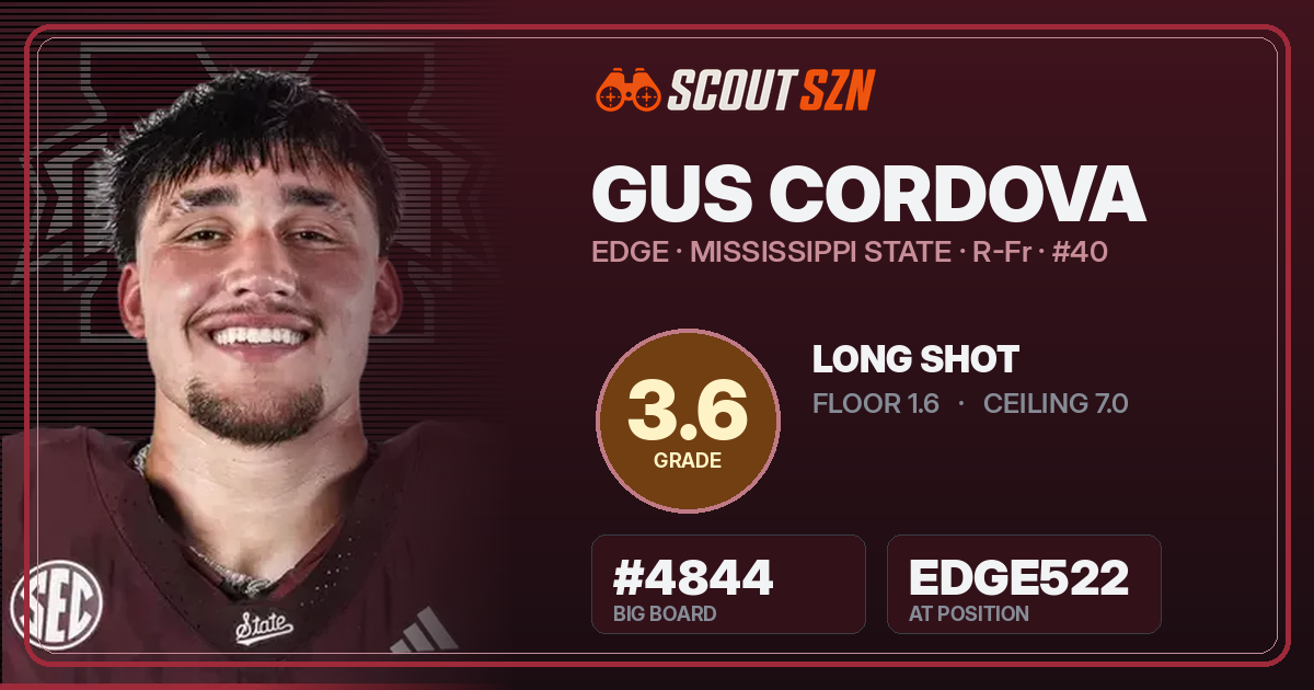Share card for Gus Cordova