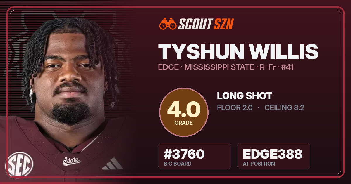 Share card for Tyshun Willis