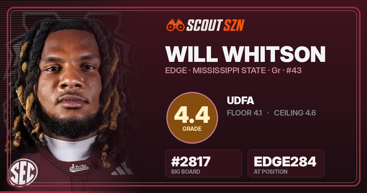 Share card for Will Whitson