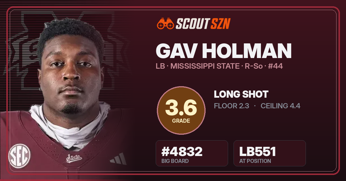 Share card for Gav Holman