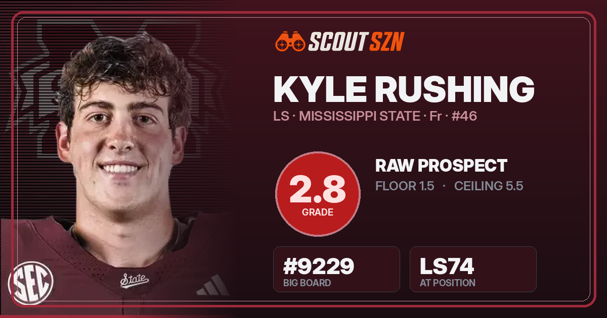 Share card for Kyle Rushing