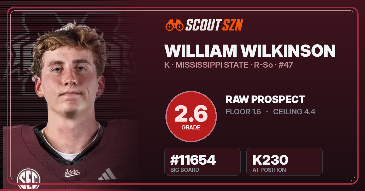 Share card for William Wilkinson