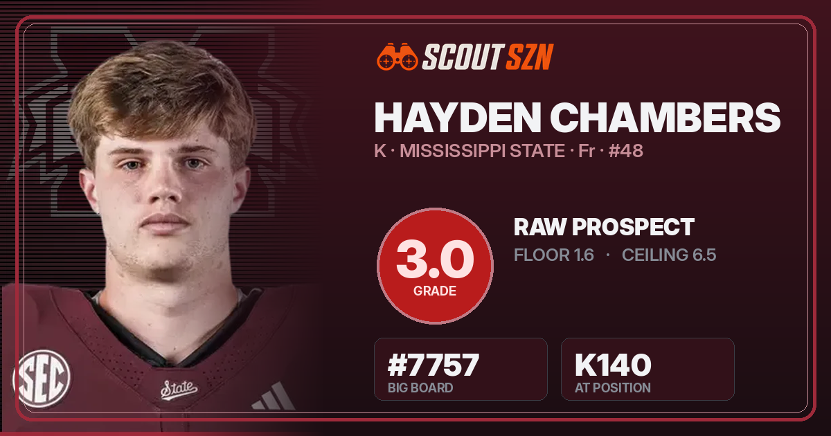 Share card for Hayden Chambers