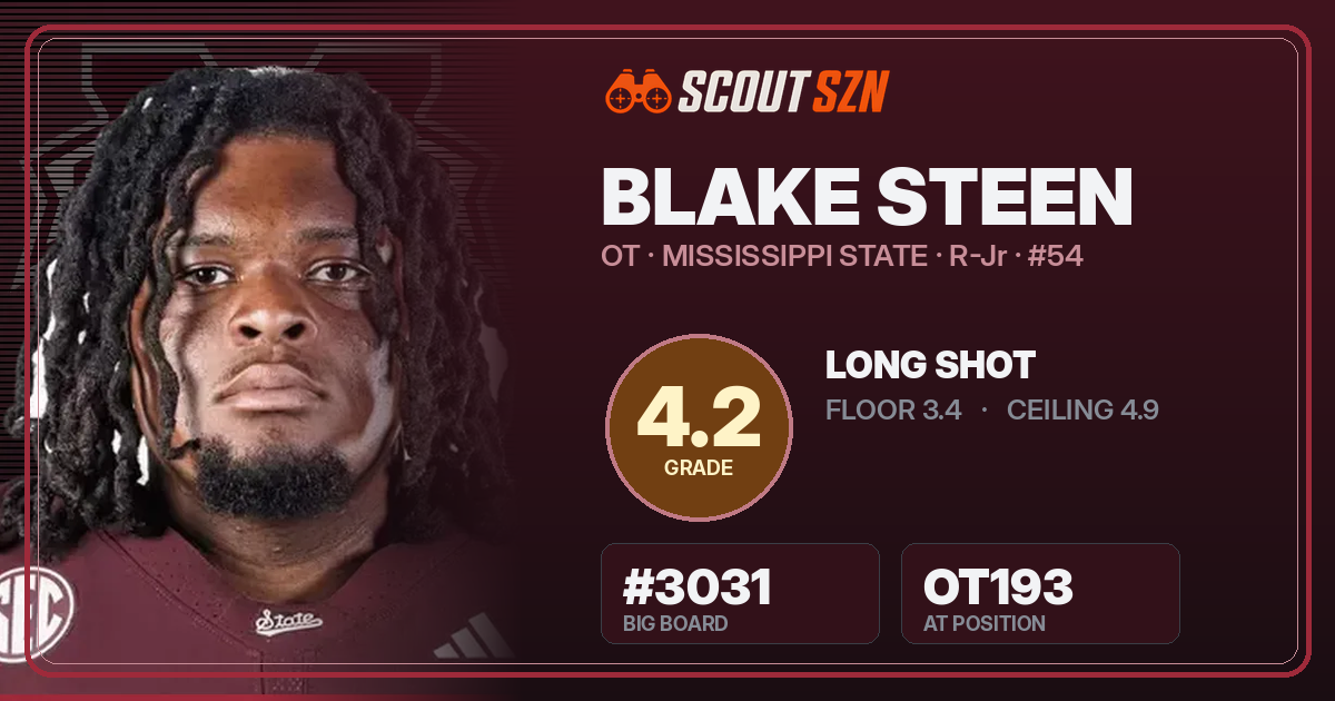 Share card for Blake Steen