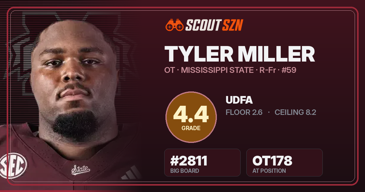 Share card for Tyler Miller