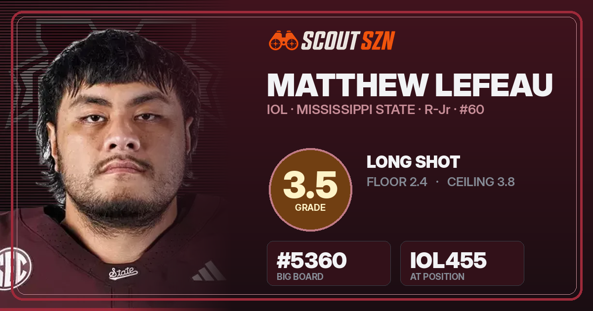 Share card for Matthew Lefeau