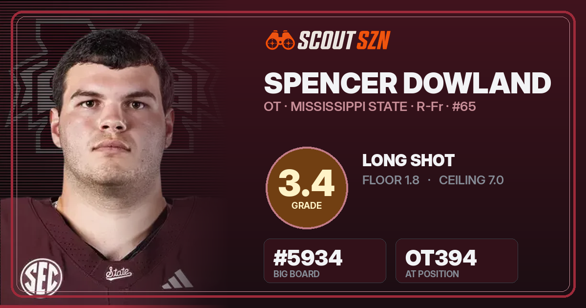 Share card for Spencer Dowland