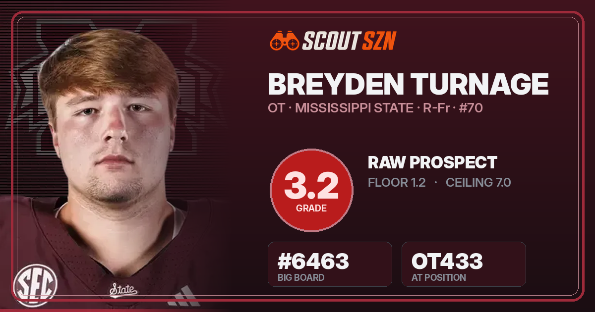 Share card for Breyden Turnage