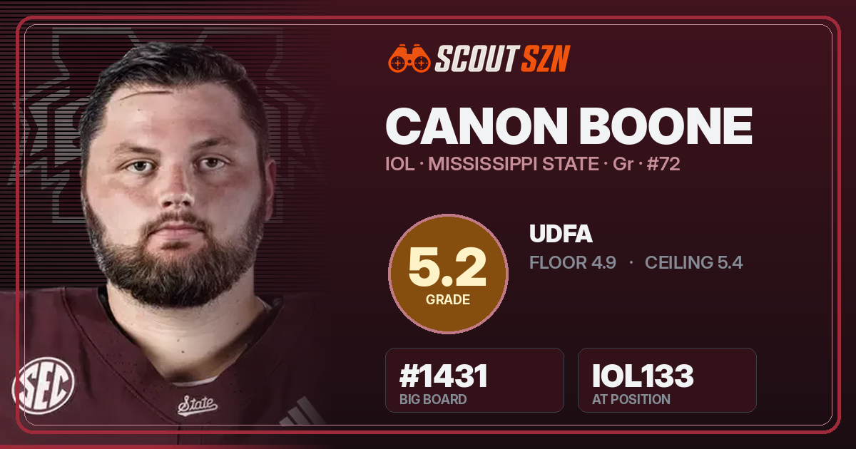 Share card for Canon Boone