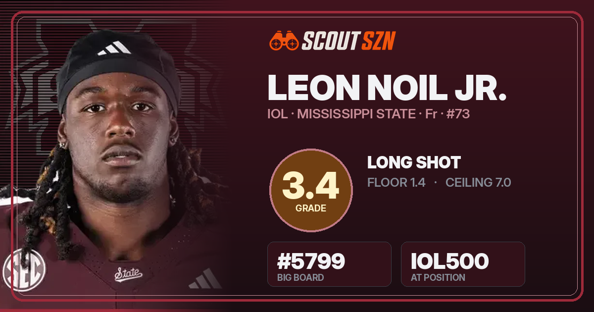 Share card for Leon Noil Jr.