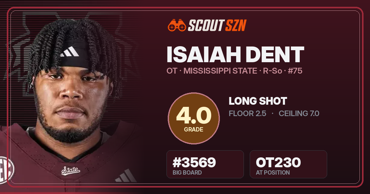 Share card for Isaiah Dent