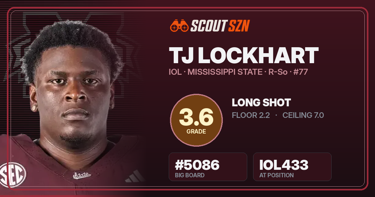 Share card for TJ Lockhart