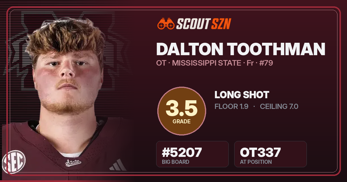 Share card for Dalton Toothman
