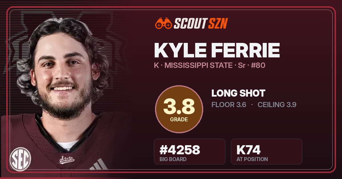Share card for Kyle Ferrie