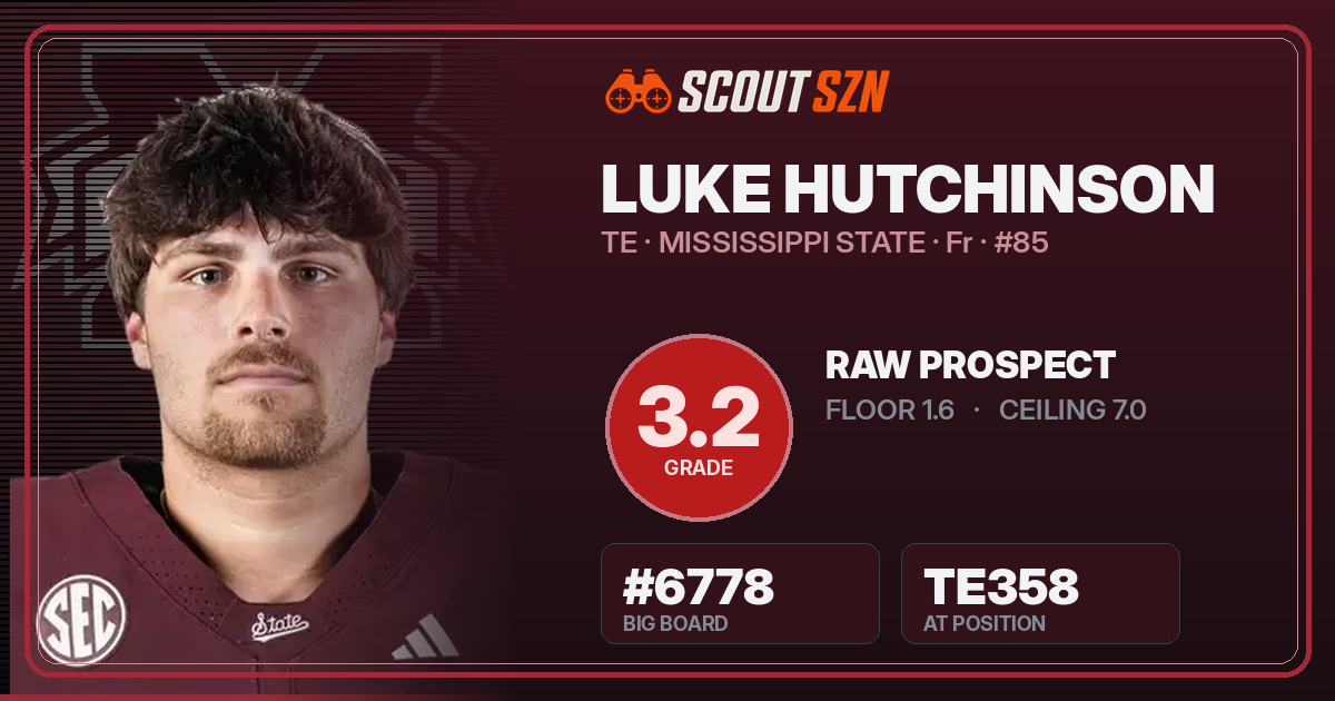 Share card for Luke Hutchinson