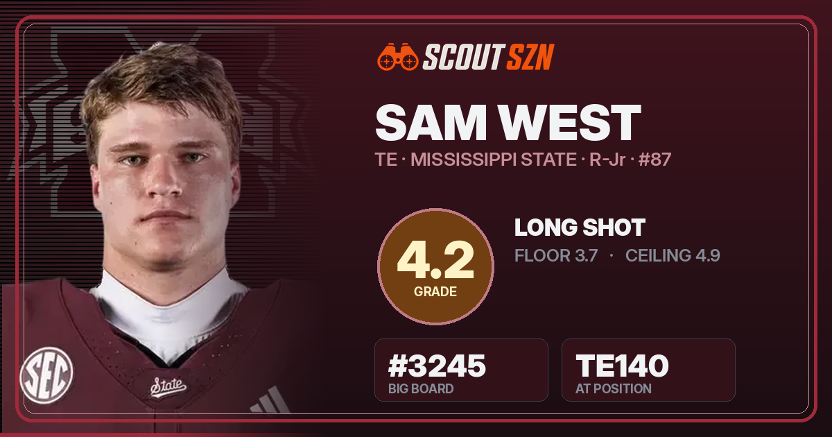 Share card for Sam West